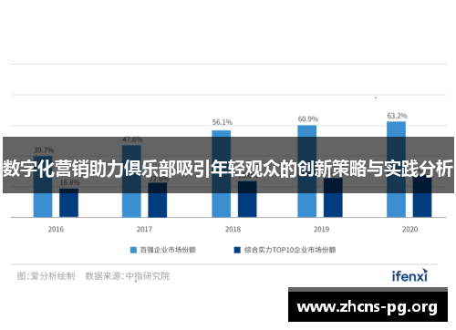 数字化营销助力俱乐部吸引年轻观众的创新策略与实践分析