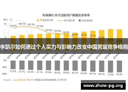 李凯尔如何通过个人实力与影响力改变中国男篮竞争格局