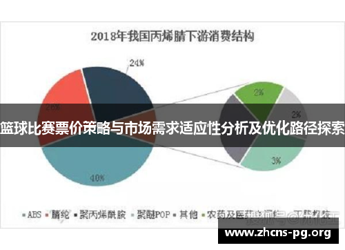 篮球比赛票价策略与市场需求适应性分析及优化路径探索