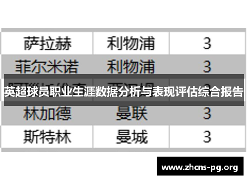 英超球员职业生涯数据分析与表现评估综合报告