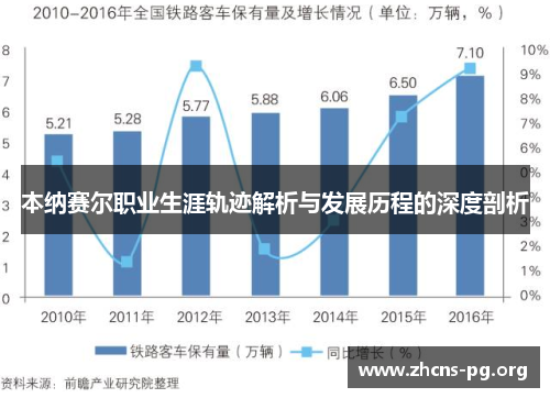 本纳赛尔职业生涯轨迹解析与发展历程的深度剖析