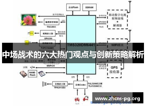 中场战术的六大热门观点与创新策略解析