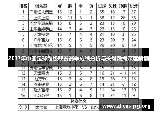 2017年中国足球超级联赛赛季成绩分析与关键数据深度解读