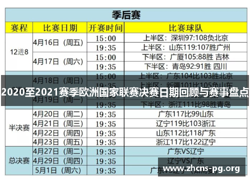 2020至2021赛季欧洲国家联赛决赛日期回顾与赛事盘点