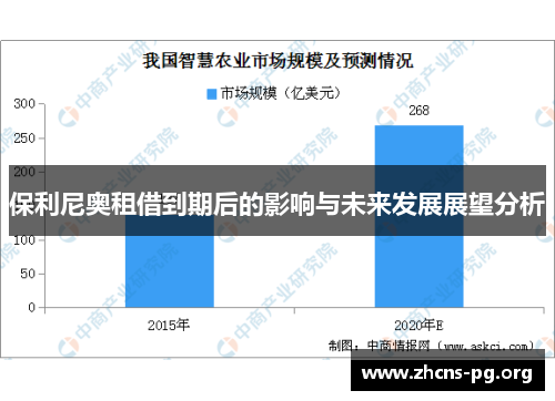 保利尼奥租借到期后的影响与未来发展展望分析