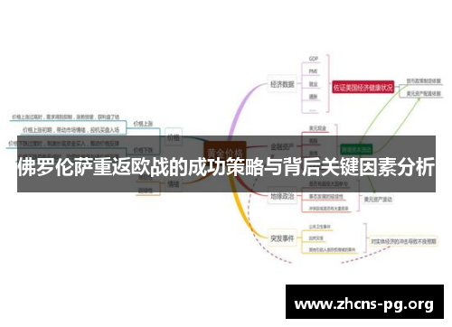 佛罗伦萨重返欧战的成功策略与背后关键因素分析
