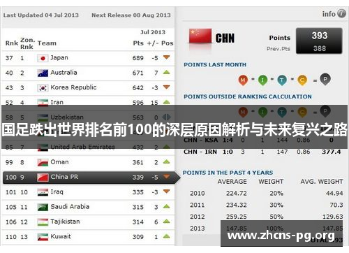 国足跌出世界排名前100的深层原因解析与未来复兴之路