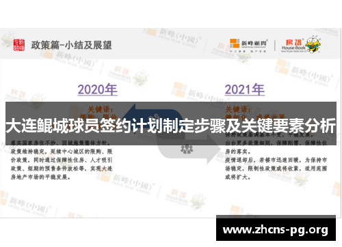 大连鲲城球员签约计划制定步骤及关键要素分析