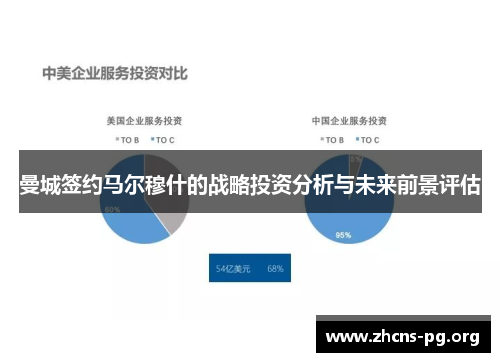 曼城签约马尔穆什的战略投资分析与未来前景评估