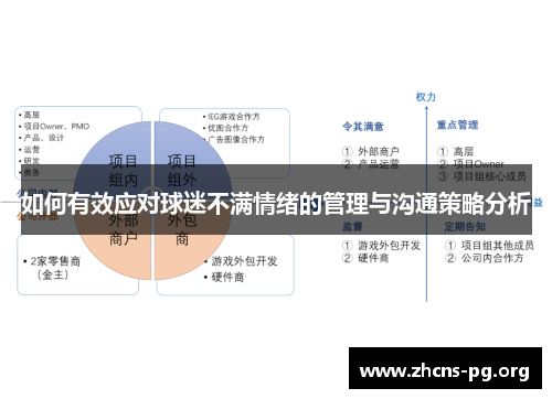 如何有效应对球迷不满情绪的管理与沟通策略分析