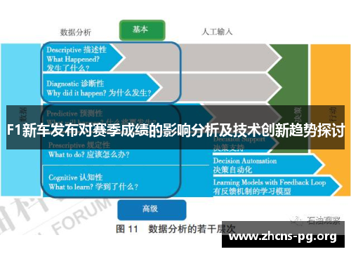 F1新车发布对赛季成绩的影响分析及技术创新趋势探讨