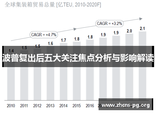 波普复出后五大关注焦点分析与影响解读