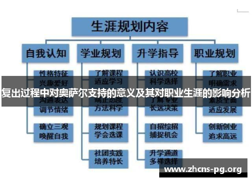 复出过程中对奥萨尔支持的意义及其对职业生涯的影响分析