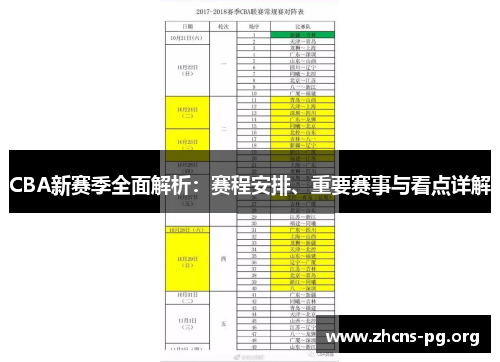 CBA新赛季全面解析：赛程安排、重要赛事与看点详解