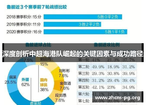 深度剖析中超海港队崛起的关键因素与成功路径