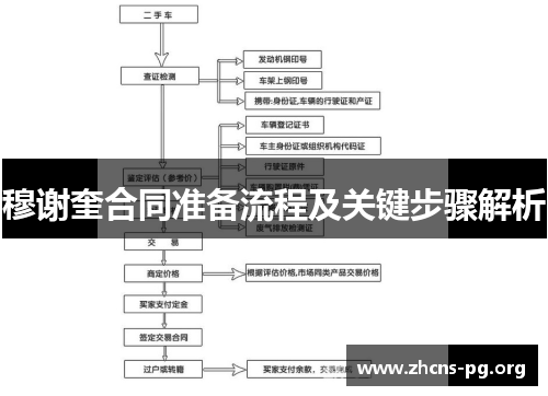 穆谢奎合同准备流程及关键步骤解析