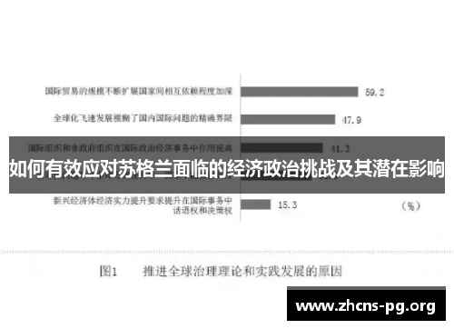 如何有效应对苏格兰面临的经济政治挑战及其潜在影响