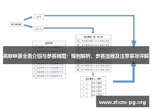 英联联赛全面介绍与参赛指南：规则解析、参赛流程及注意事项详解