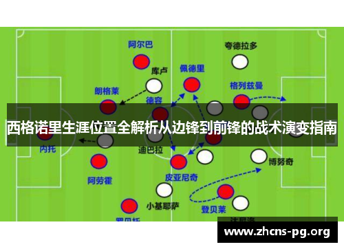 西格诺里生涯位置全解析从边锋到前锋的战术演变指南