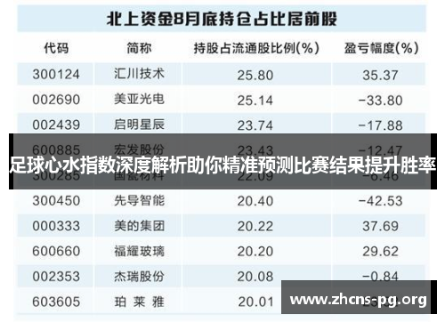 足球心水指数深度解析助你精准预测比赛结果提升胜率