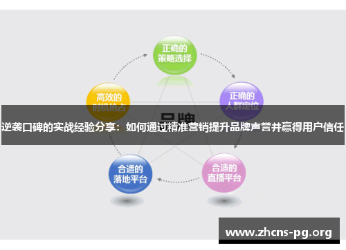 逆袭口碑的实战经验分享:如何通过精准营销提升品牌声誉并赢得用户信任 逆袭口碑的实战经验分享:如何通过精准营销提升品牌声誉并赢得用户信任