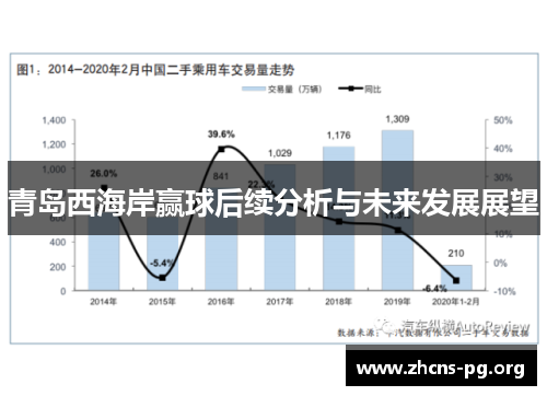 青岛西海岸赢球后续分析与未来发展展望