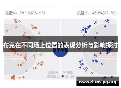 布克在不同场上位置的表现分析与影响探讨