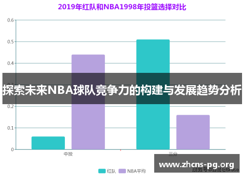 探索未来NBA球队竞争力的构建与发展趋势分析