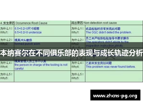 本纳赛尔在不同俱乐部的表现与成长轨迹分析 本纳赛尔在不同俱乐部的表现与成长轨迹分析