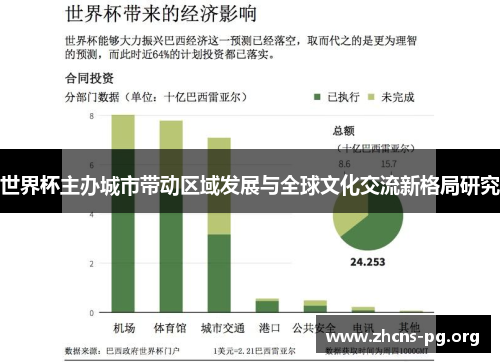世界杯主办城市带动区域发展与全球文化交流新格局研究