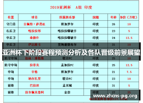 亚洲杯下阶段赛程预测分析及各队晋级前景展望